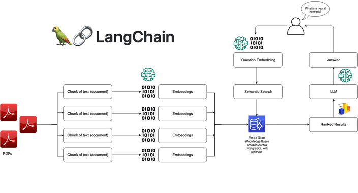 이것이 Langchain!