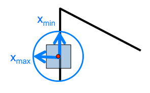 eigenvalue harris matrix