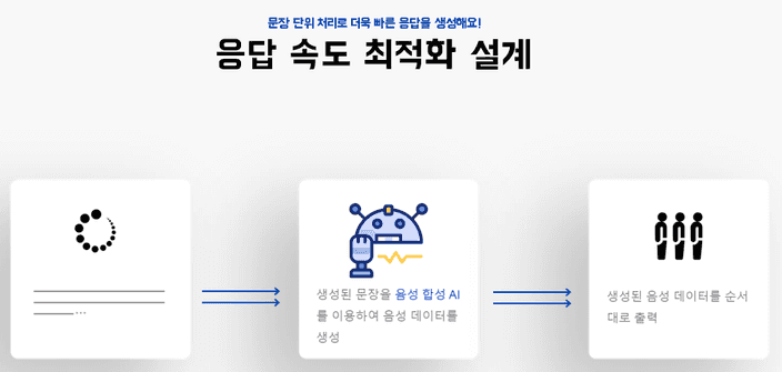 문장 단위 처리